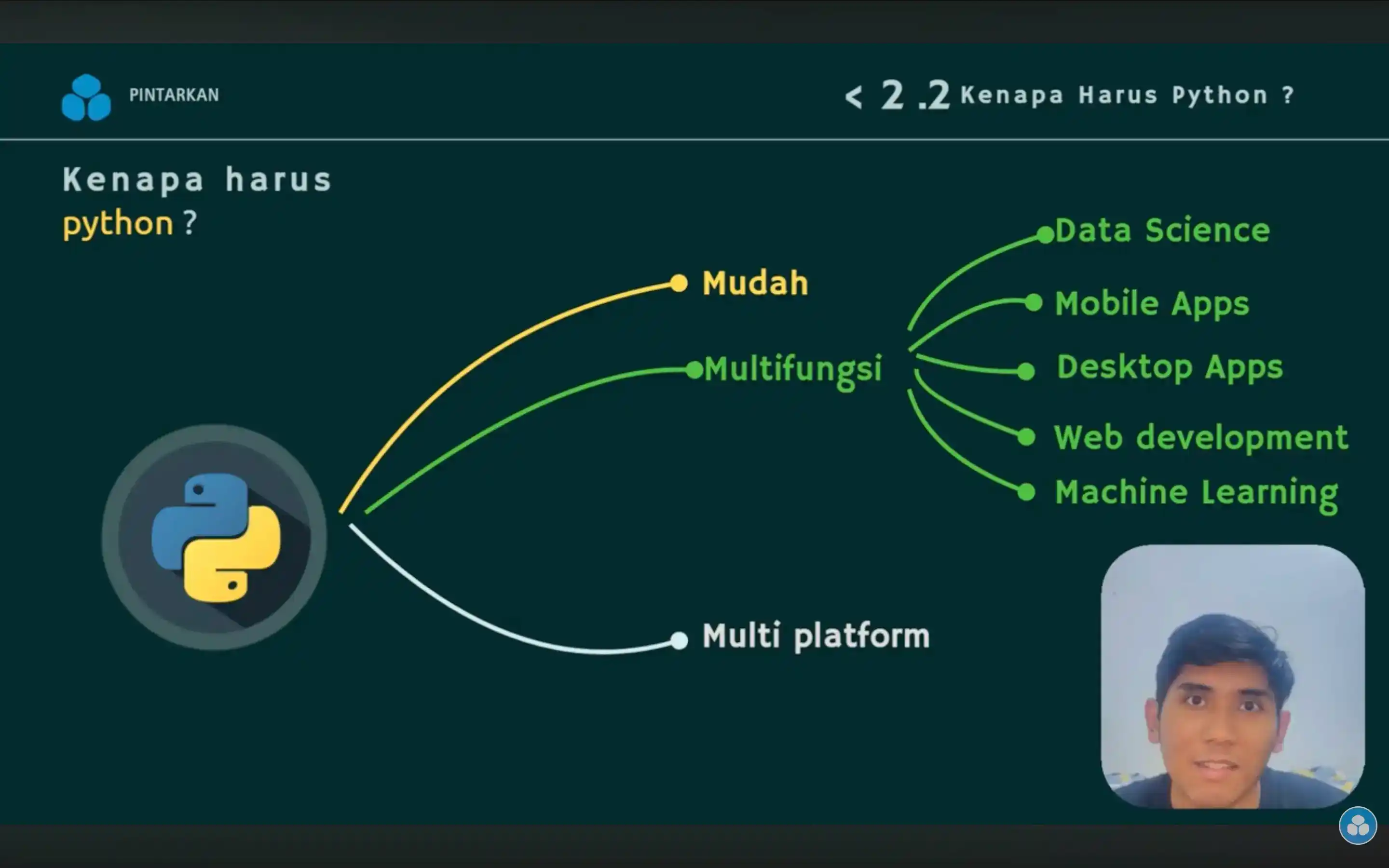showcase kursus Belajar Python dari Pemula Sampai Jago